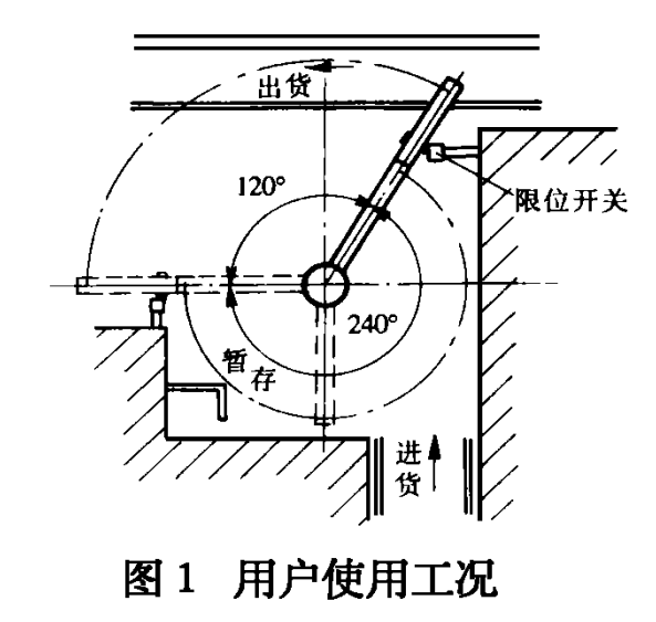 使用工况