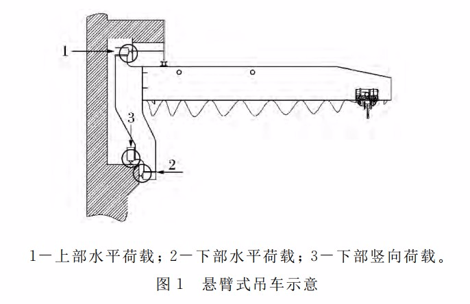 悬臂式吊车