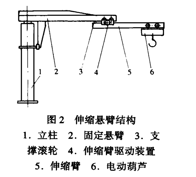 伸缩悬臂吊结构