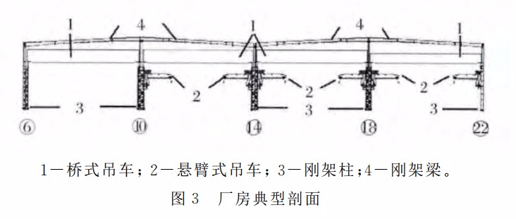 厂房剖面