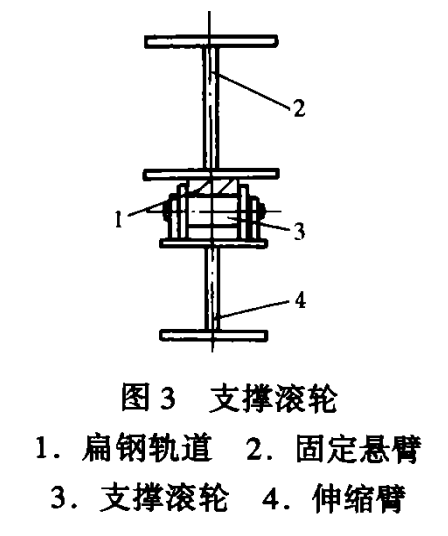 支撑滚轮