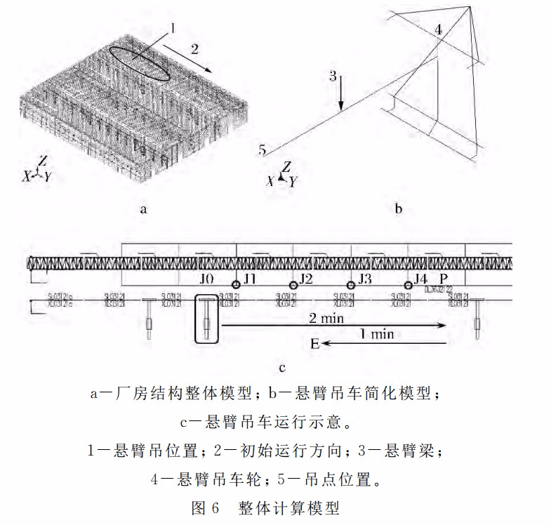 整体计算模型