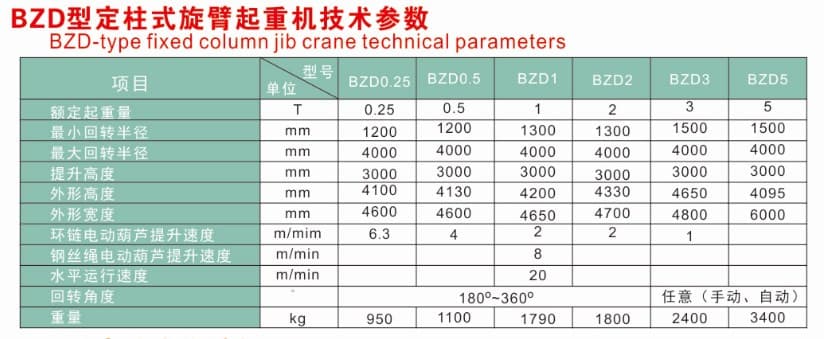 BZD定柱式旋臂起重机技术参数