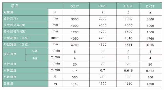 DX型定柱式旋臂起重机技术参数