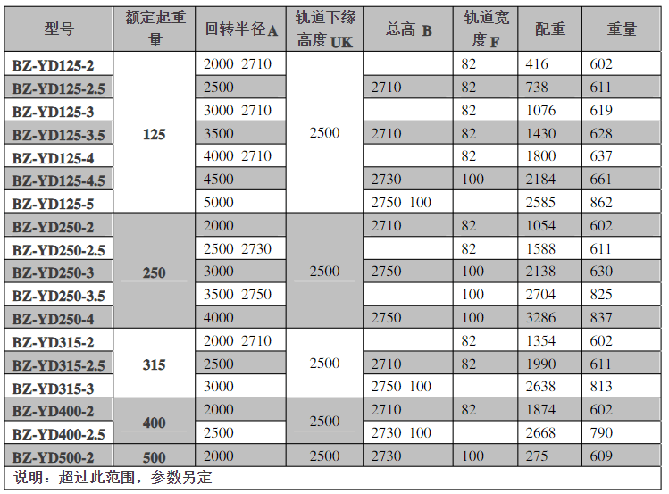 主要技术参数