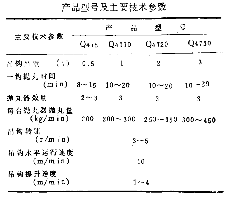 产品型号及技术参数