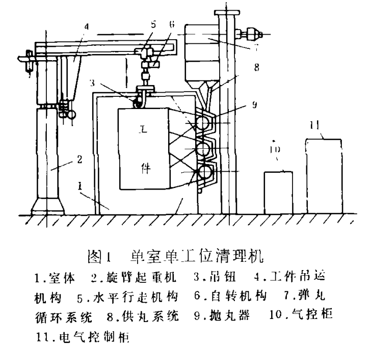 单室单工位清理机