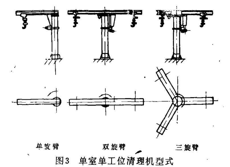 单室单工位清理机形式