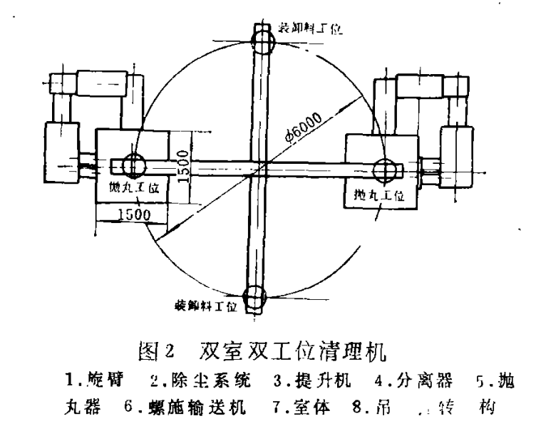 双室双工位清理机