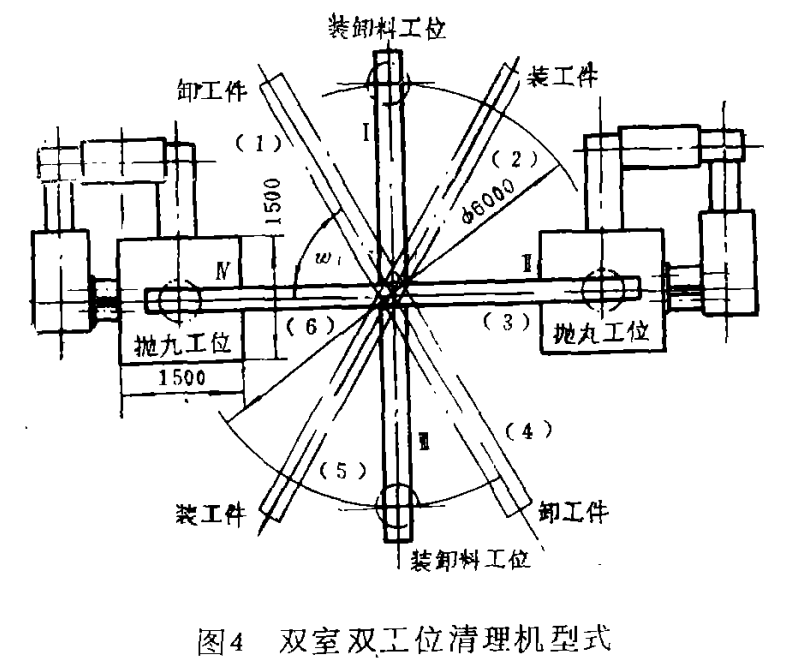 双室双工位清理机形式