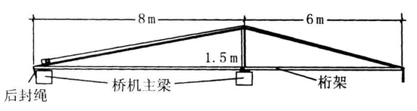 悬臂吊的结构设计