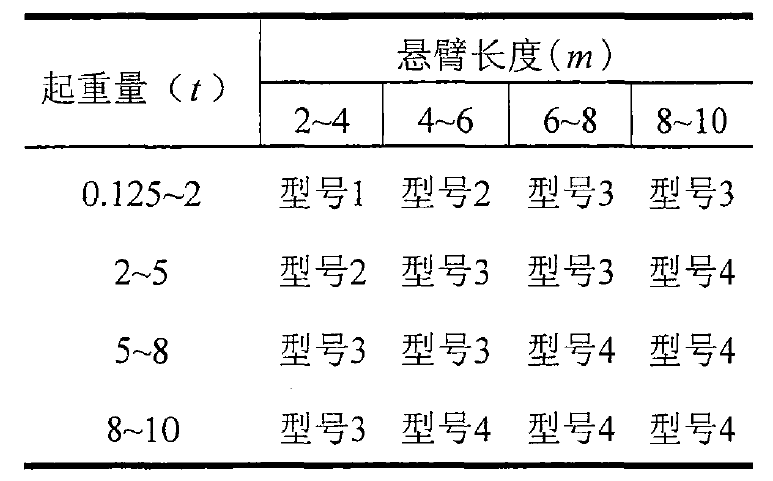 悬臂梁结构型号选择表